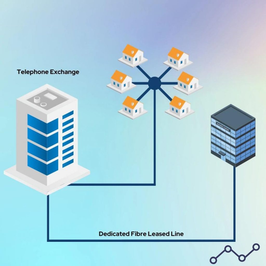 what are leased lines