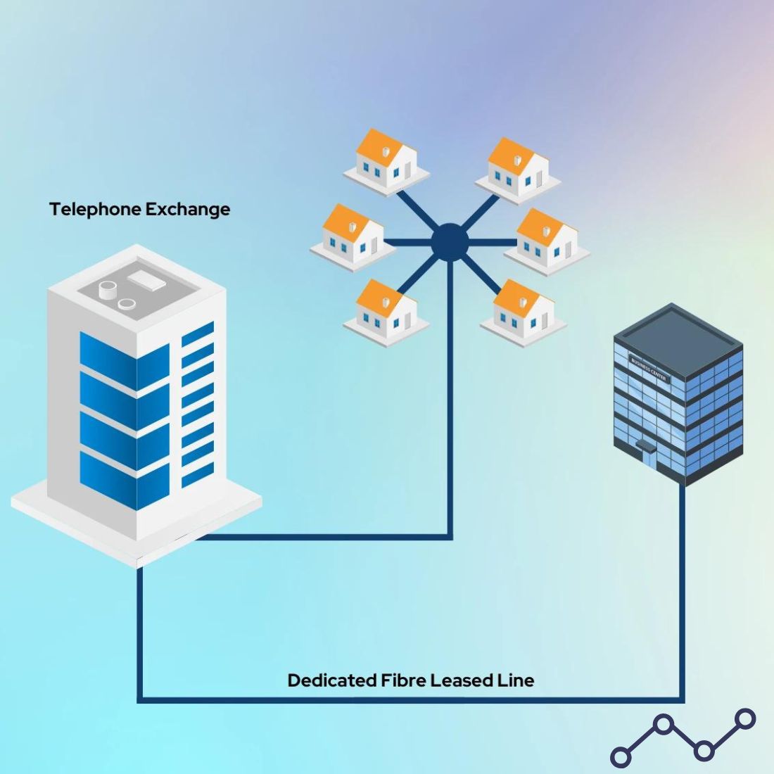 what are leased lines